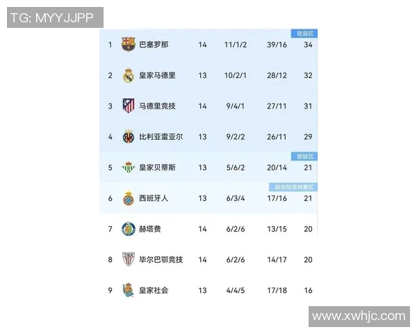 西甲联赛最新排名分析及球队表现总结与未来展望